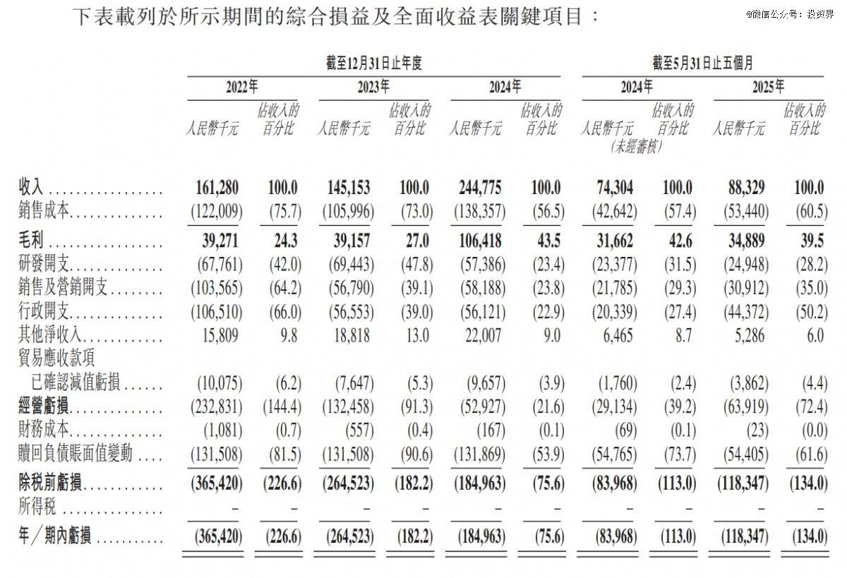 今天,腾讯投的女总裁敲钟了