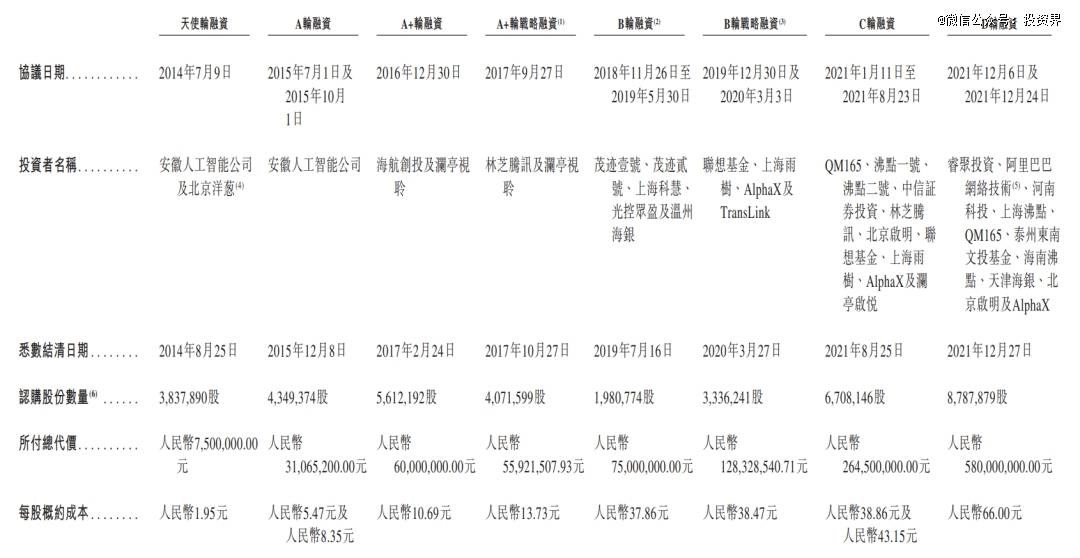 今天,腾讯投的女总裁敲钟了