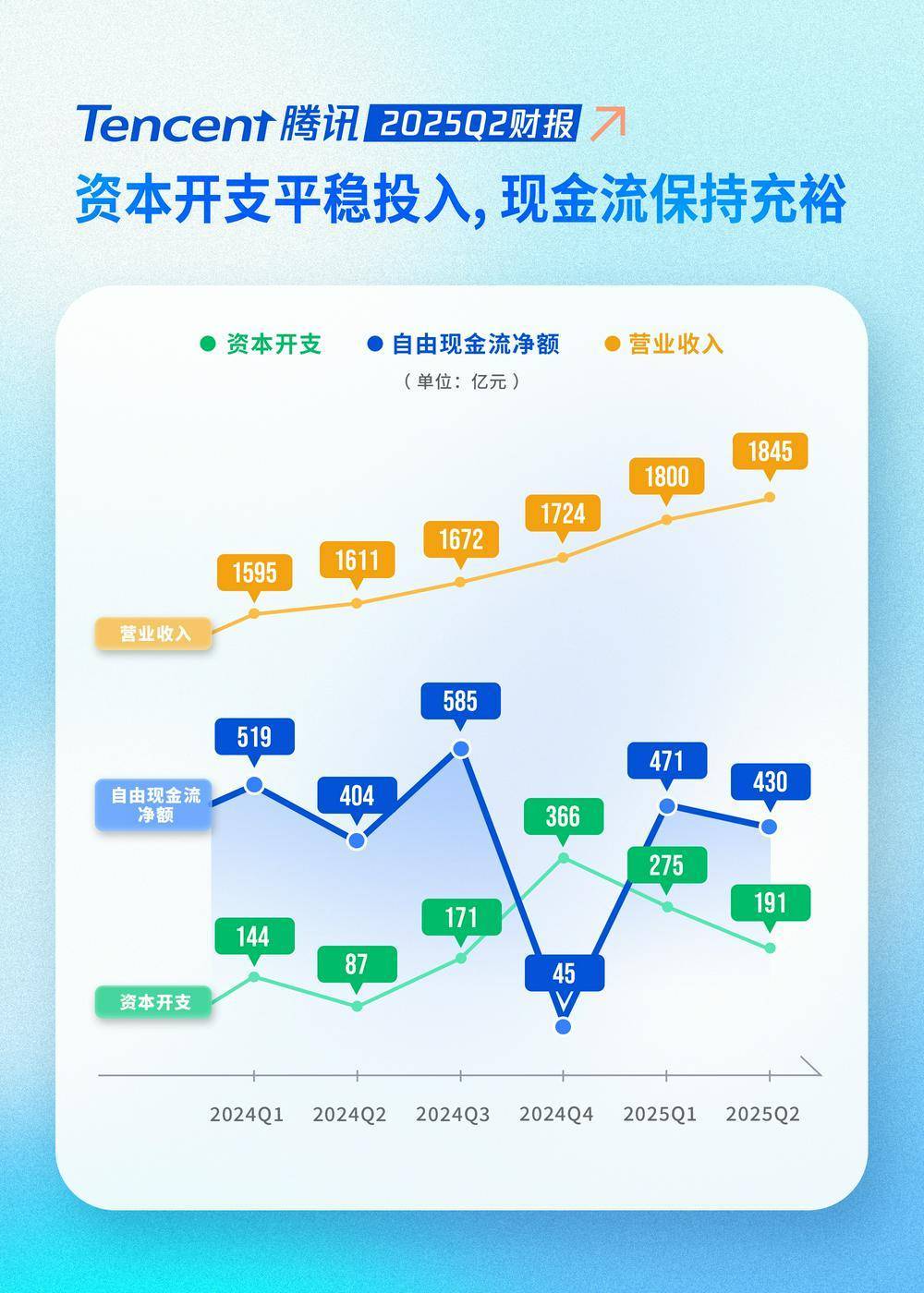 腾讯的AI底牌,快要藏不住了