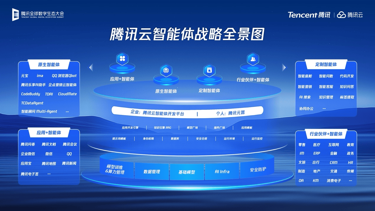 2025腾讯生态大会|腾讯:打造“好用的AI”,让企业在大航海时代“扬帆”