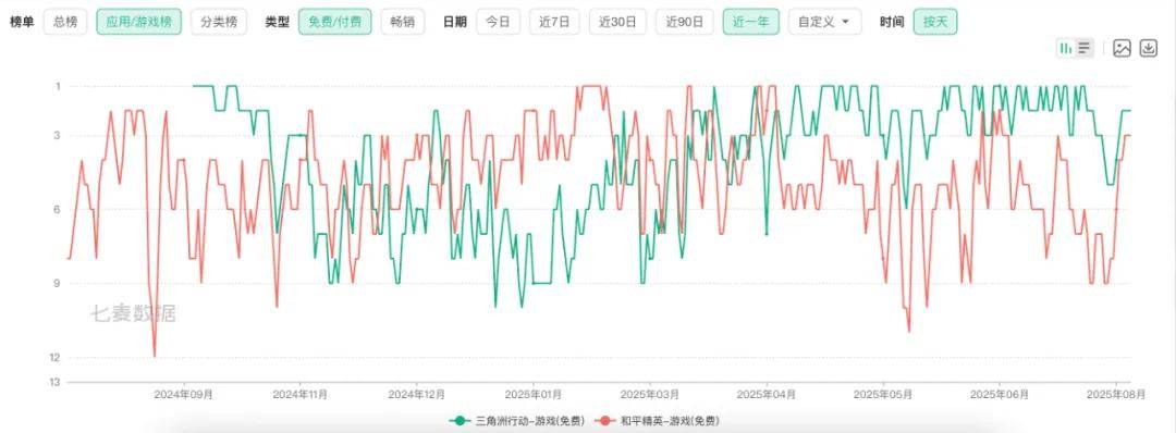 腾讯游戏的内部赛马又要回来了?