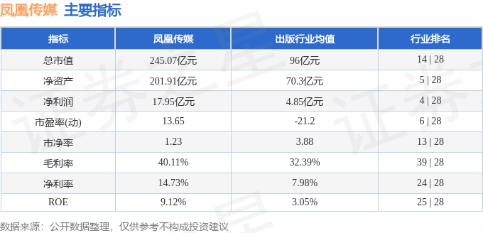 凤凰传媒（601928）4月21日主力资金净卖出1153.25万元