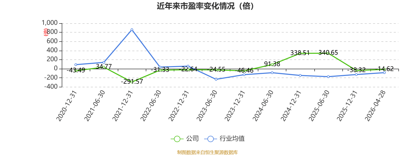 华联股份：2025年实现营业总收入11.98亿元