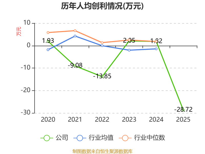 华联股份：2025年实现营业总收入11.98亿元