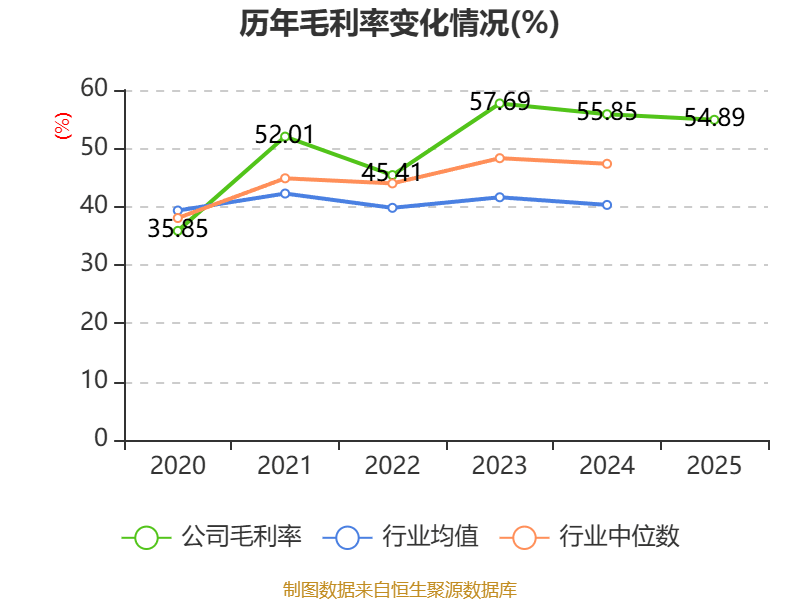 华联股份：2025年实现营业总收入11.98亿元