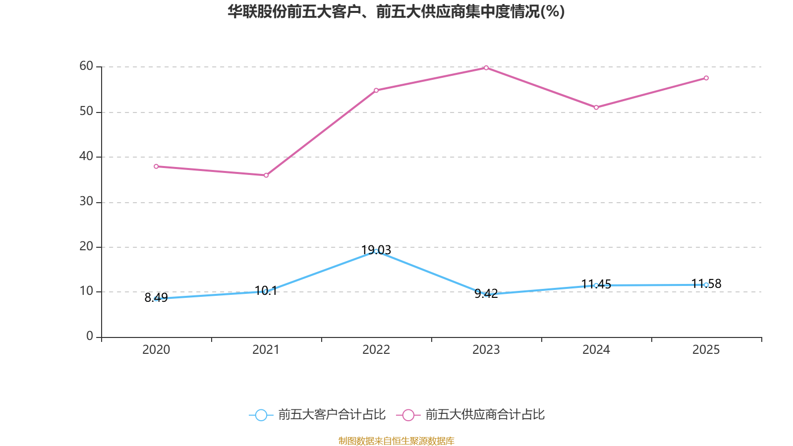 华联股份：2025年实现营业总收入11.98亿元