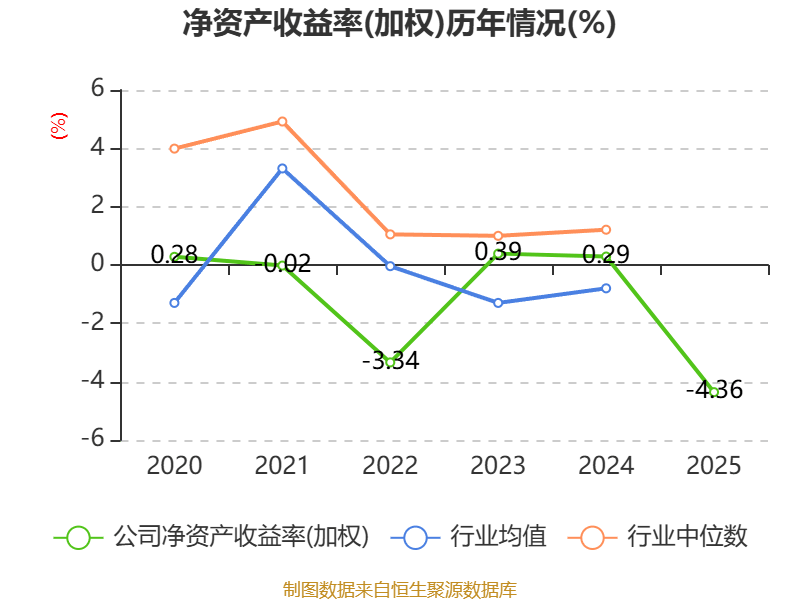 华联股份：2025年实现营业总收入11.98亿元