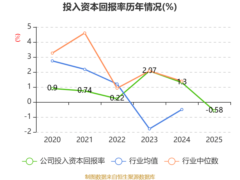 华联股份：2025年实现营业总收入11.98亿元