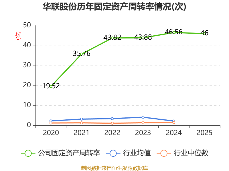 华联股份：2025年实现营业总收入11.98亿元