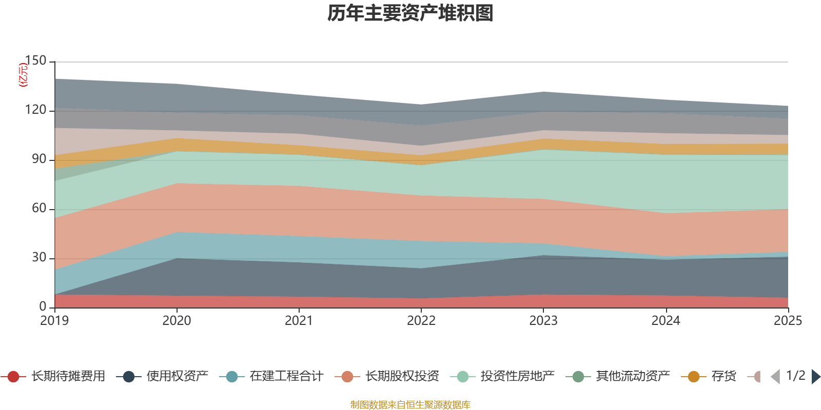 华联股份：2025年实现营业总收入11.98亿元