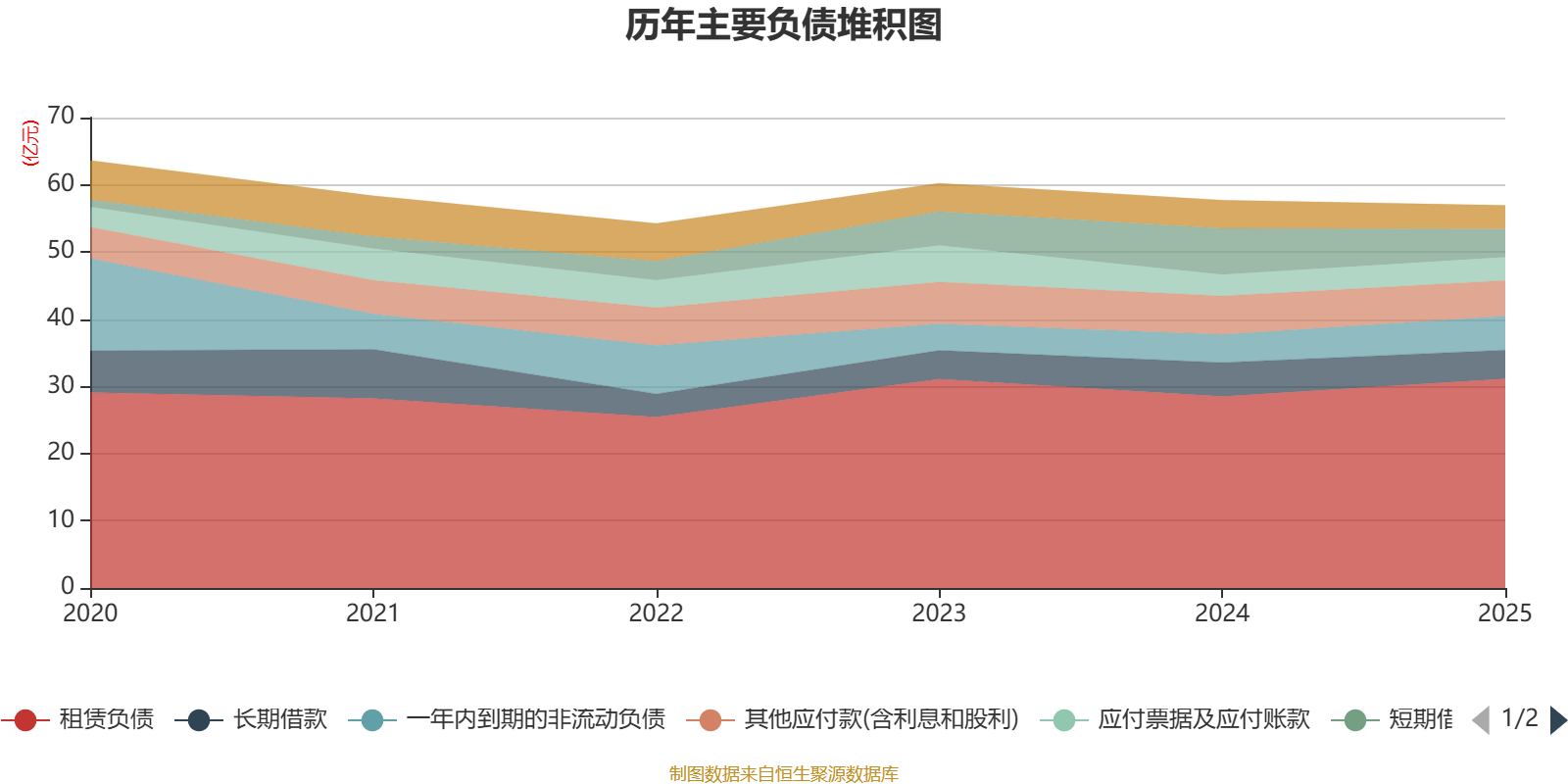 华联股份：2025年实现营业总收入11.98亿元