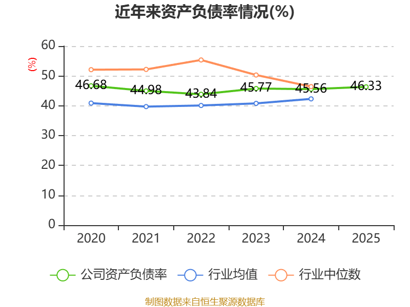 华联股份：2025年实现营业总收入11.98亿元