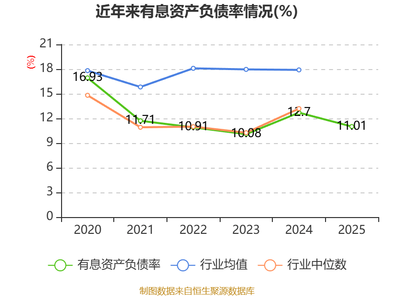 华联股份：2025年实现营业总收入11.98亿元