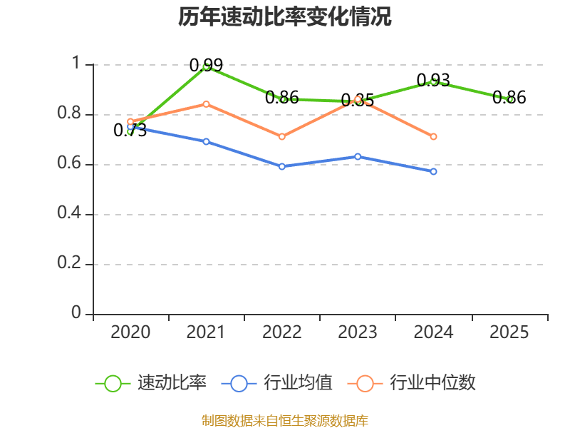 华联股份：2025年实现营业总收入11.98亿元