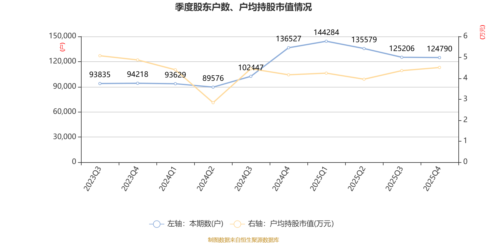 华联股份：2025年实现营业总收入11.98亿元