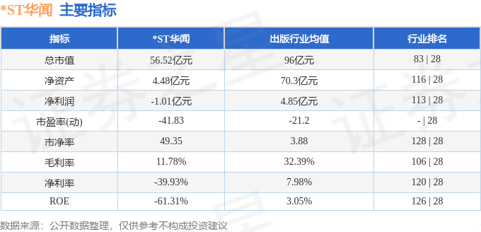 股票行情快报：*ST华闻（000793）4月21日主力资金净买入63.56万元