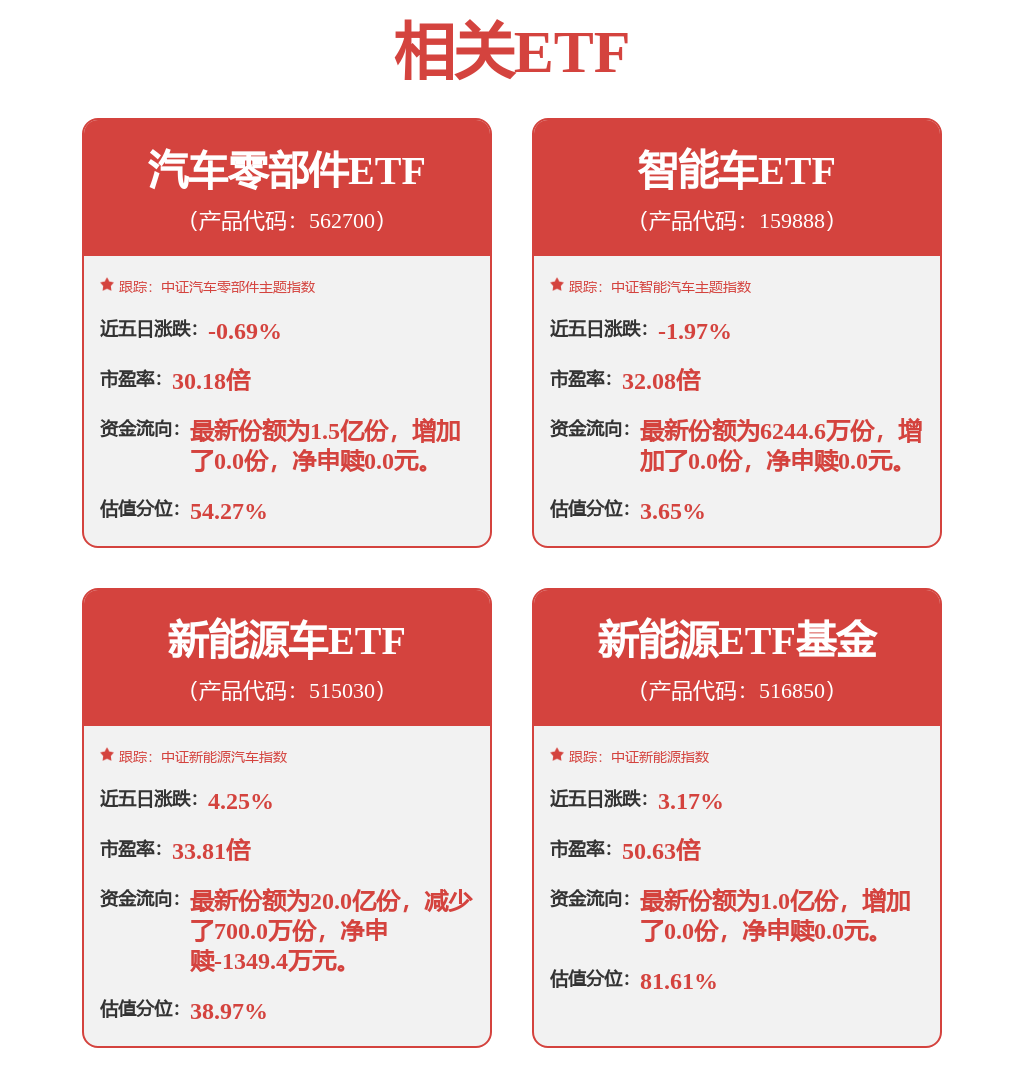 股票行情快报：长安汽车（000625）3月16日主力资金净卖出922.71万元