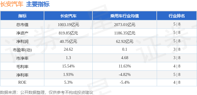 股票行情快报：长安汽车（000625）4月10日主力资金净买入8205.37万元
