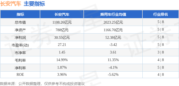 股票行情快报：长安汽车（000625）2月24日主力资金净买入6222.62万元