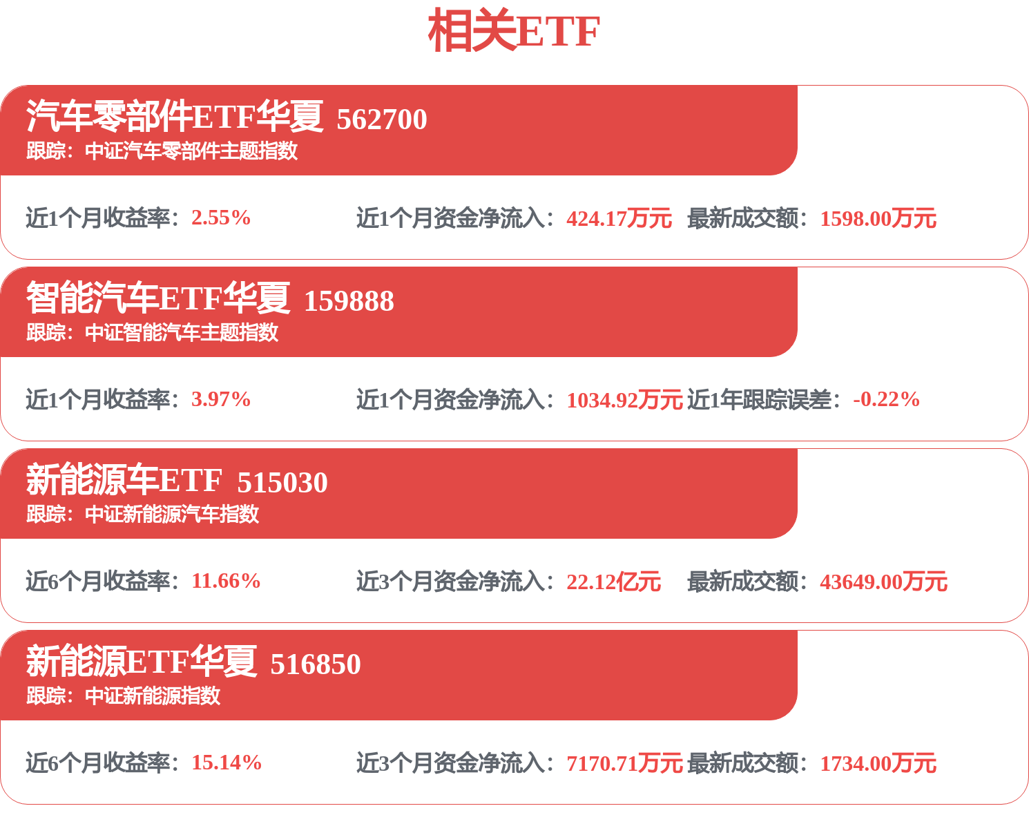 每周股票复盘：长安汽车（000625）Q1净利降74.09%