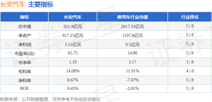 股票行情快报：长安汽车（000625）5月11日主力资金净卖出1267.57万元