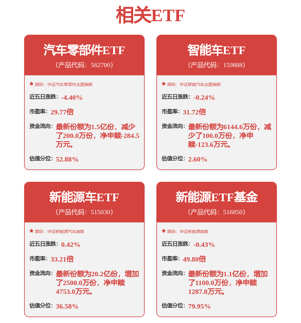 股票行情快报：长安汽车（000625）3月17日主力资金净卖出2073.42万元