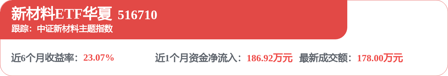 每周股票复盘：通威股份（600438）通22转债触发回售条款