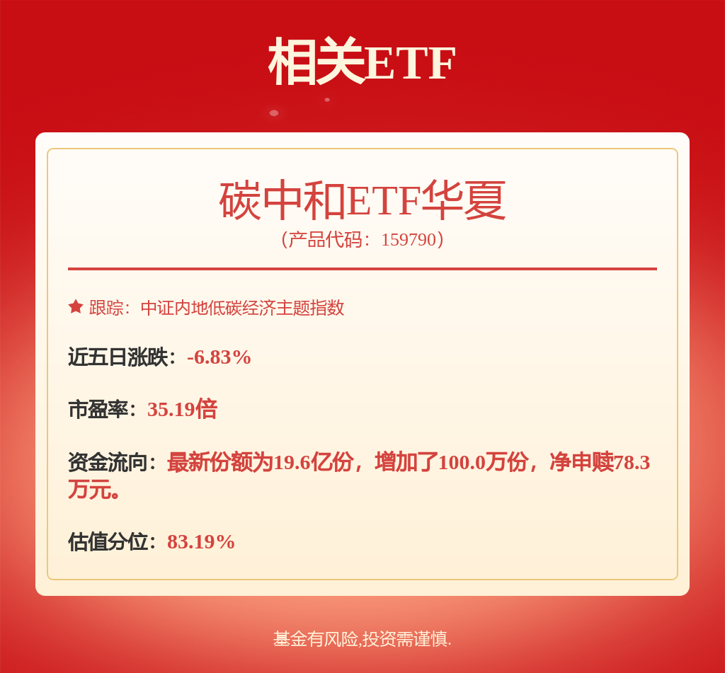 每周股票复盘：通威股份（600438）通威集团质押股份占总股本13.25%