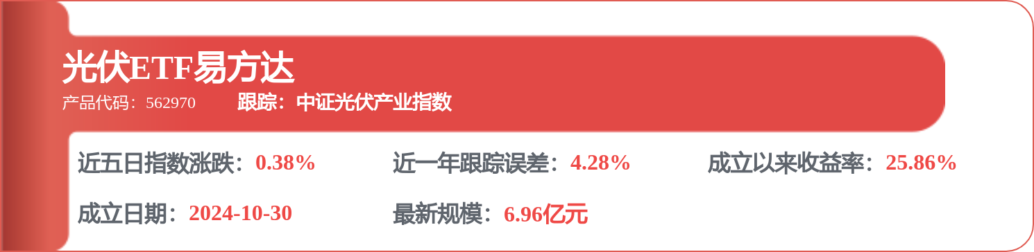 每周股票复盘:通威股份(600438)2025年年度股东会决议公告