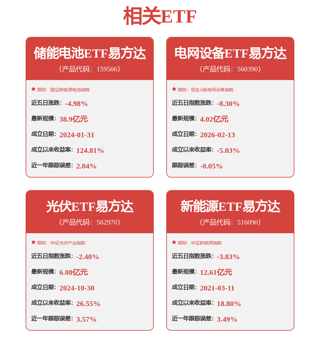每周股票复盘：通威股份（600438）通22转债不修正转股价格