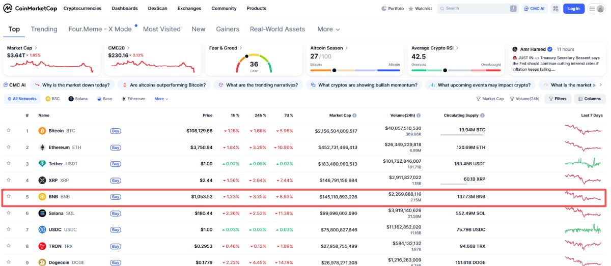 BNB-币安币交易官网(币安binance官网入口)