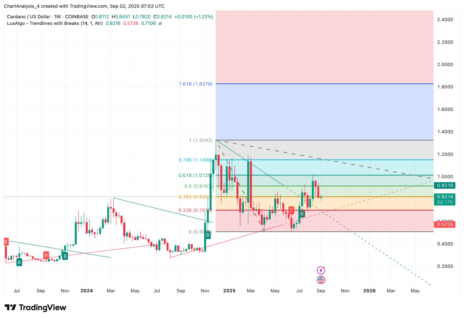 艾达币交易网站(艾达币交易网站是什么) 艾达币交易网站(艾达币交易网站是什么)