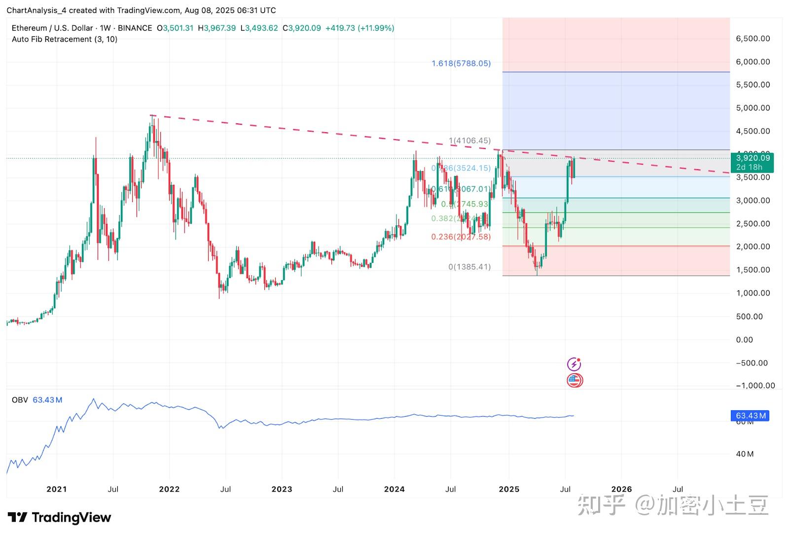 包含ETH-以太坊交易app的词条 包含ETH-以太坊交易app的词条