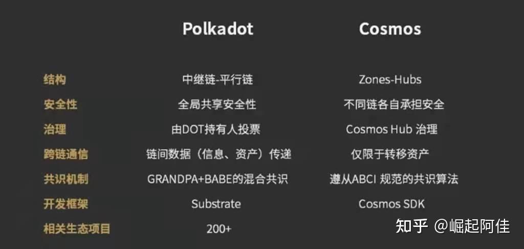 DOT交易网站(dodoex交易所) DOT交易网站(dodoex交易所)