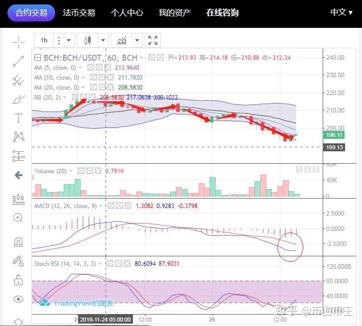 BCH交易官网(bhbank交易所官网) BCH交易官网(bhbank交易所官网)