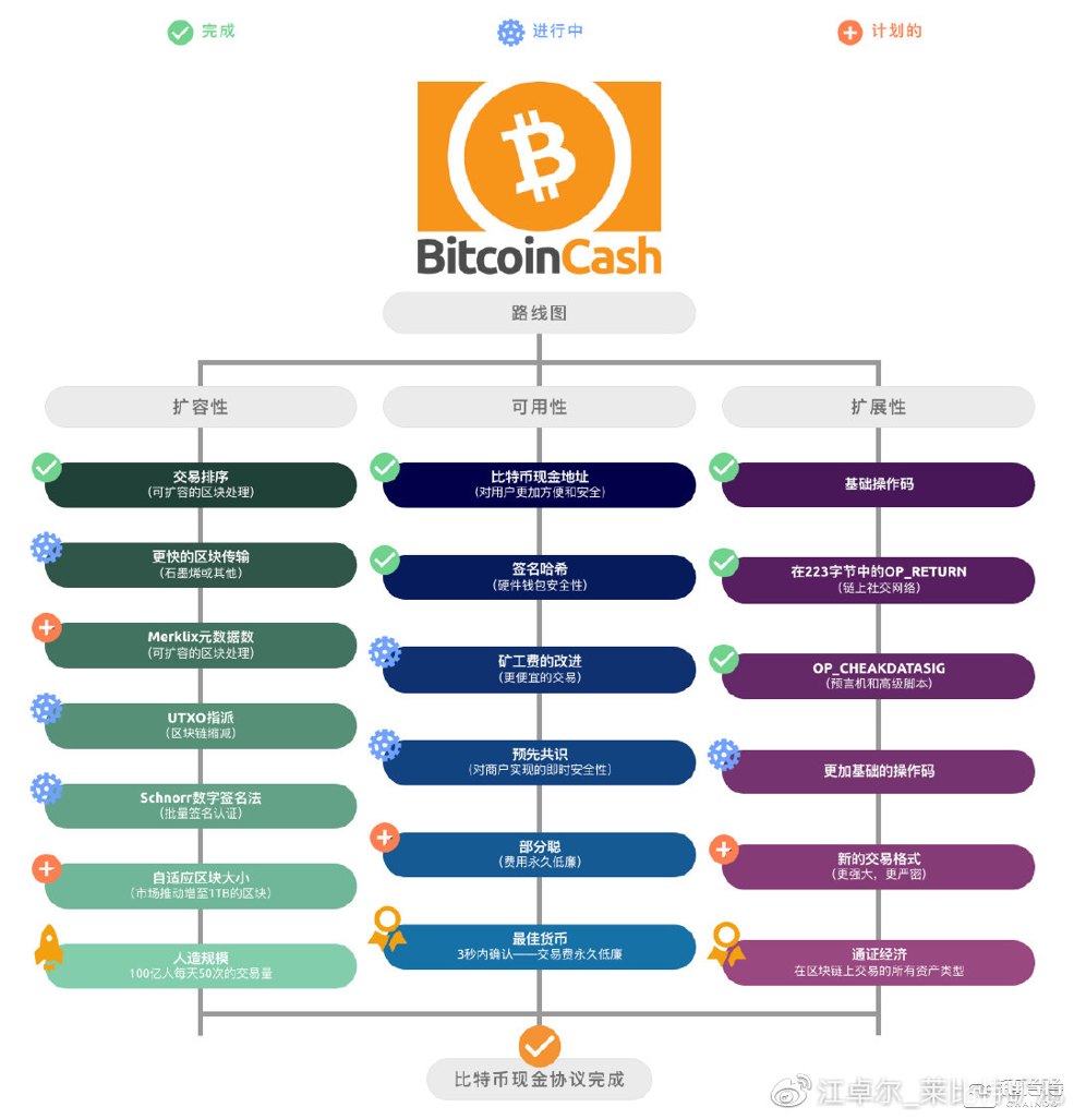 BSV交易官网(bvnex交易所官网)