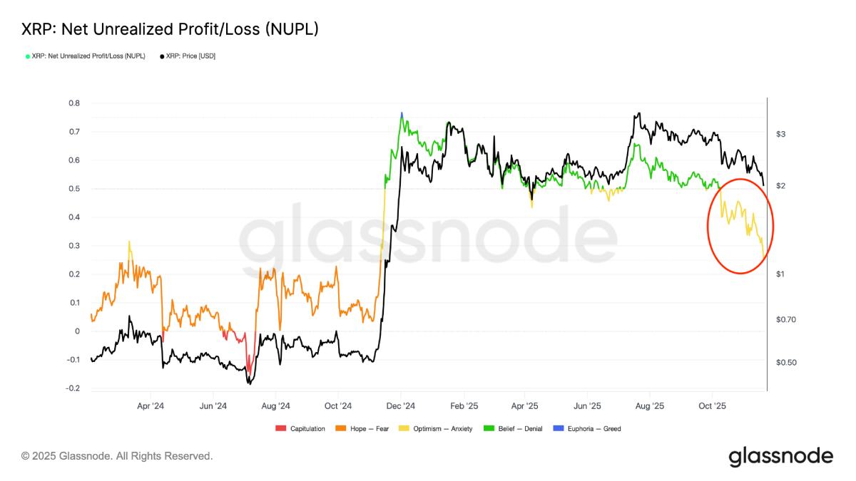 XRP-瑞波币交易官网(xrp瑞波币官司最新消息)