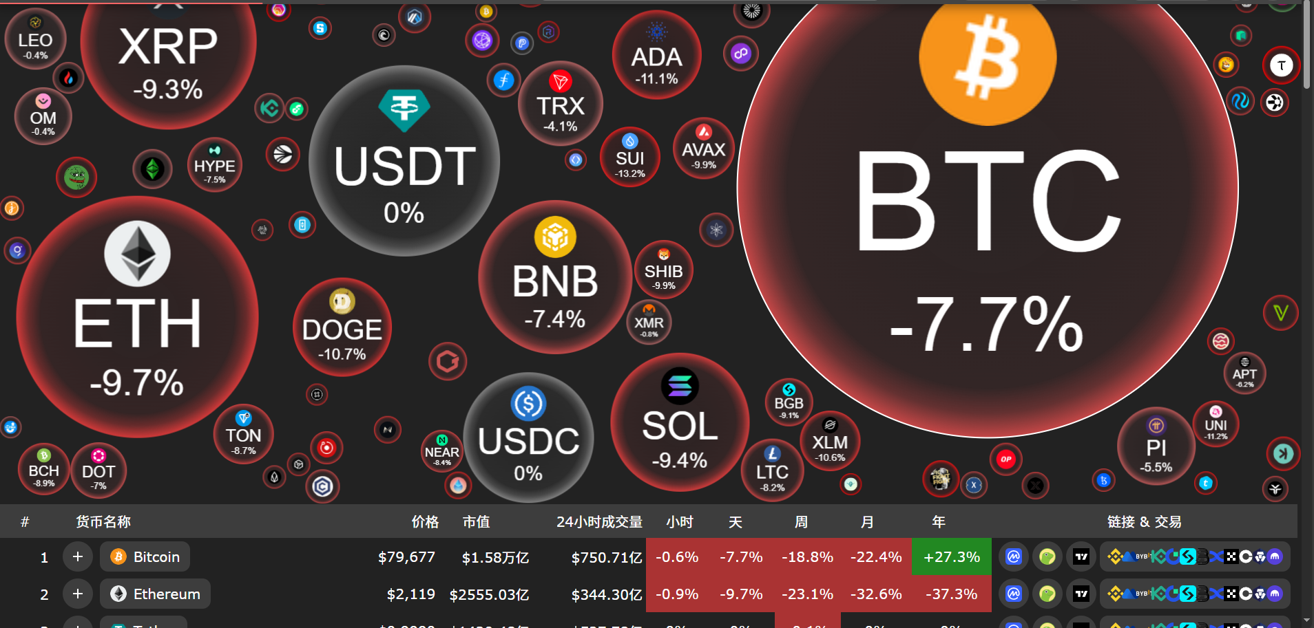 比特币交易网站(比特币交易网站有哪些)