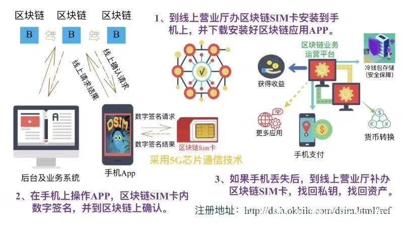 区块链挖矿交易网站(2018区块链挖矿软件合集)