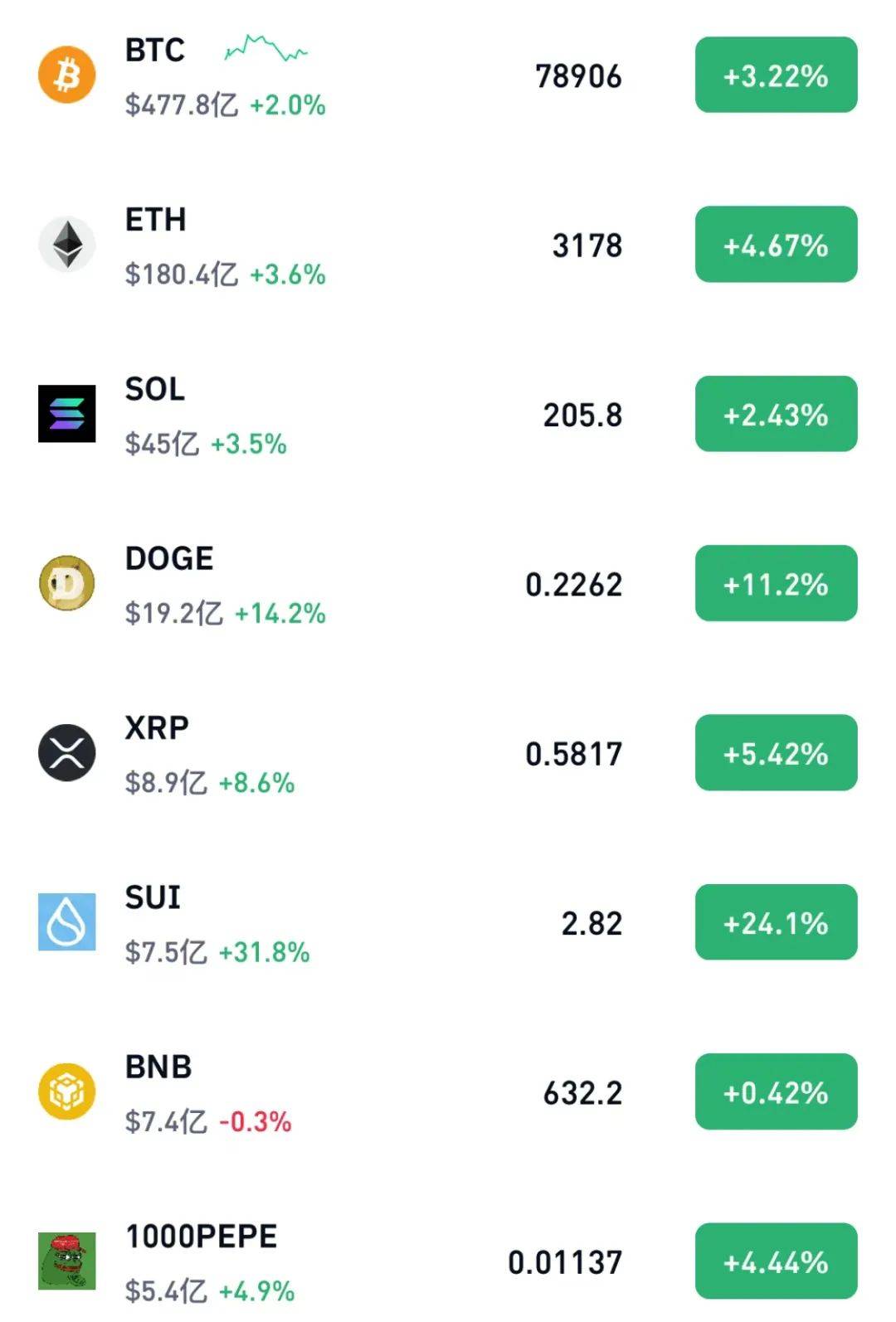比特币交易app(比特币交易app有哪些)