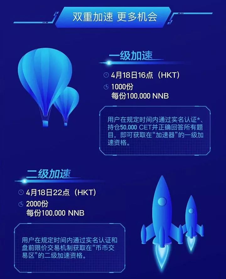 BCH交易app(bicc交易所app下载)