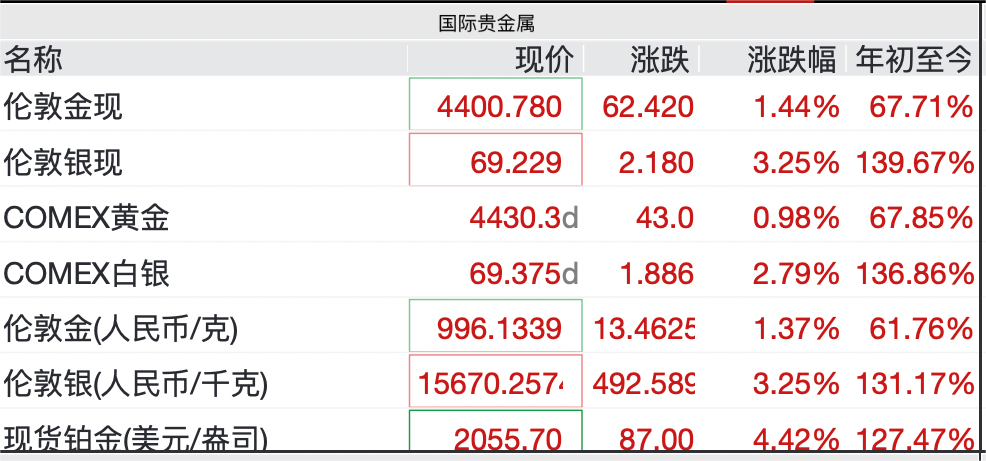 黄金现货美元(黄金现货美元指数)