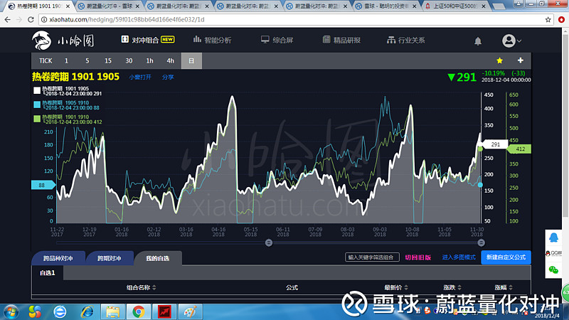 现货对冲(期货对冲现货)