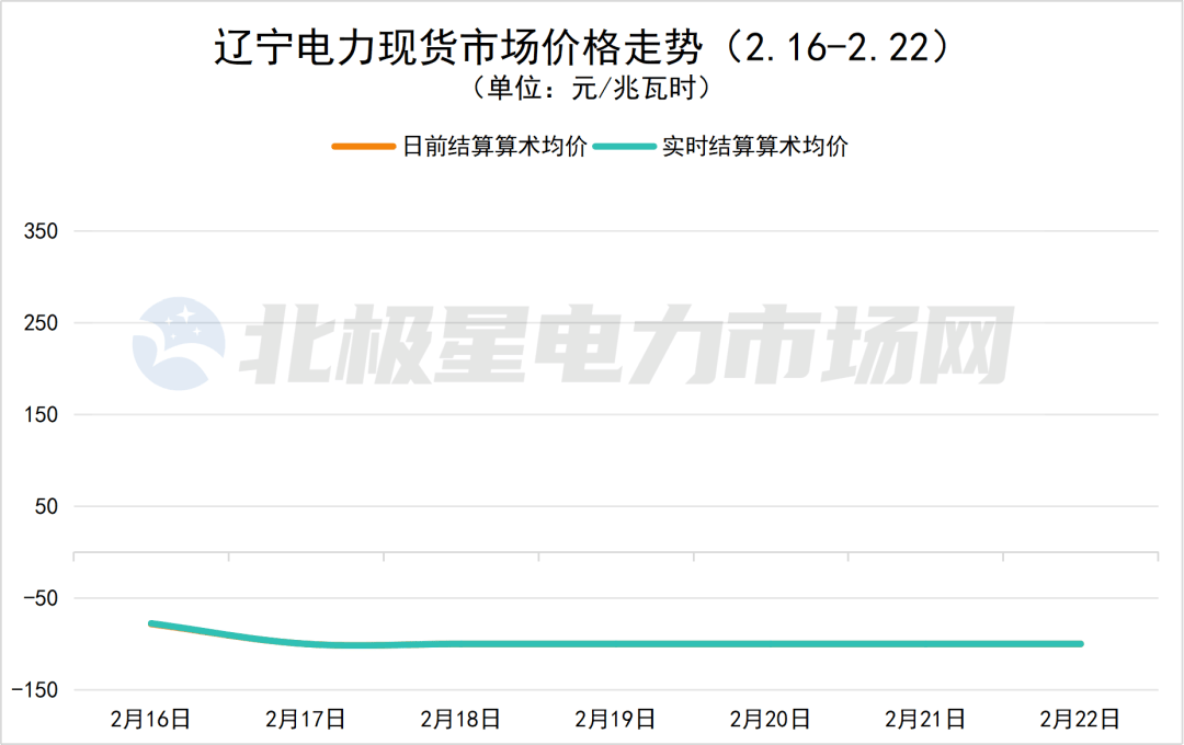 现货市场价格(现货市场价格是什么意思)