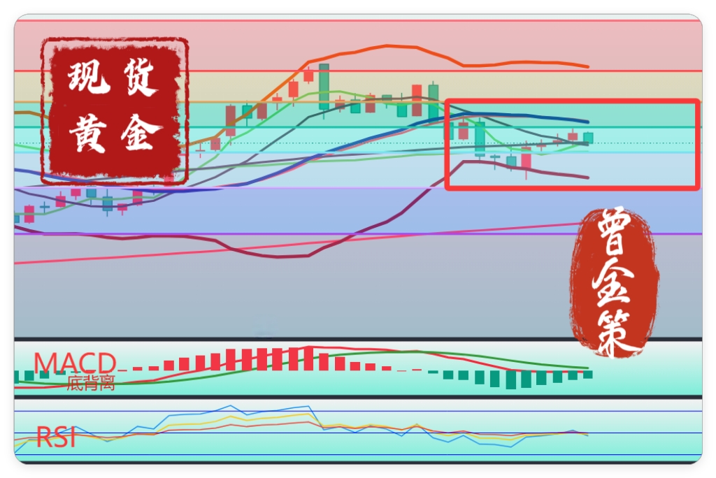 现货对冲(现货交易对冲平仓)
