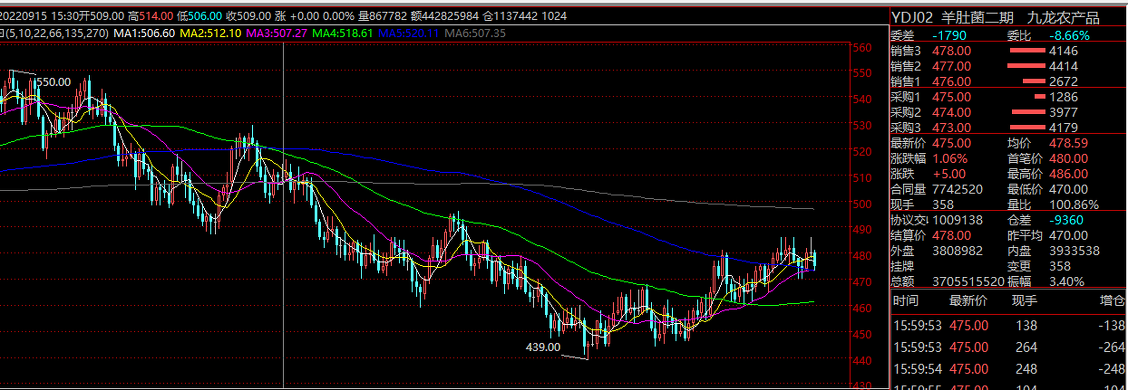 现货外盘(现货外盘和内盘分别代表什么意思)