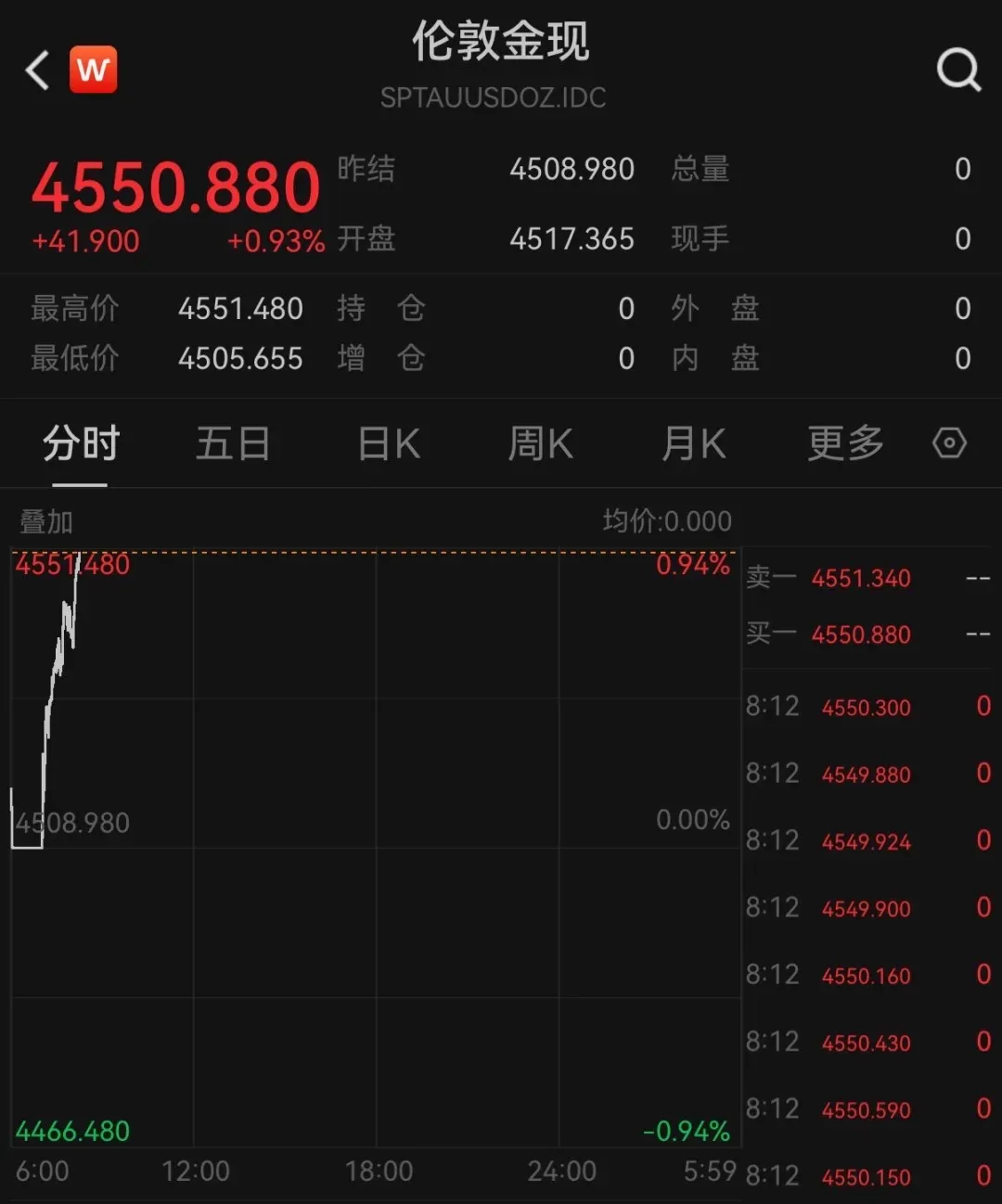 现货率(现货率怎么算)