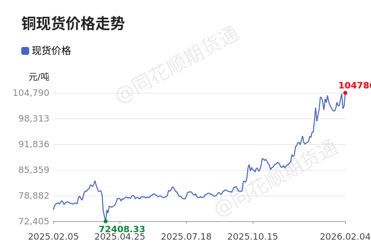 现货率(现货率计算公式)